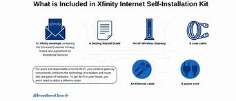 Image result for Xfinity Internet Outage