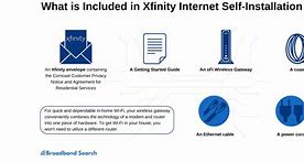 Image result for Xfinity Home Connect