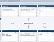 Image result for Pfmea and Control Plan
