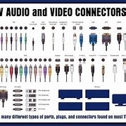 Image result for Dolby TV Connector