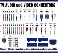 Image result for Aux Input Types