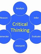 Image result for Critical Thinking For Dummies