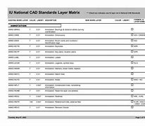 Image result for Controls Drawing National CAD Standards