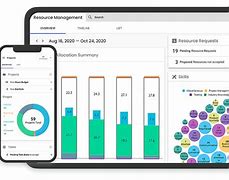 Image result for ServiceNow PMO Dashboard