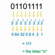 Image result for Reading Binary