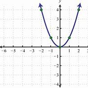Image result for Simple Math Graph