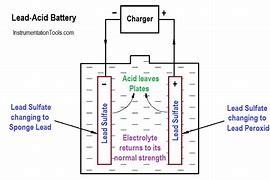 Image result for Lead Acid Battery Charge