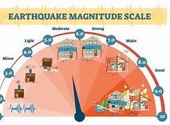 Image result for Magnitude 5 Earthquake