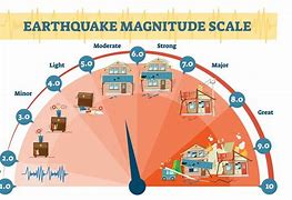 Image result for Magnitude 7 Earthquake