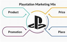 Image result for Sony Product Mix