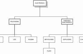 Image result for Structure of iPhone X Screen