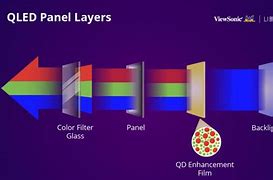 Image result for what is the biggest led tv?