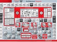 Image result for Oracle Database Diagram