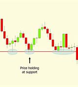 Image result for Stock Trading Strategy