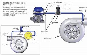 Image result for Manual Boost Controller Diagram