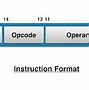 Image result for Computer Architecture Memory Operand Address