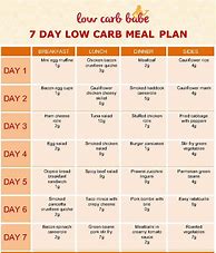 Image result for low carbohydrate diets plans