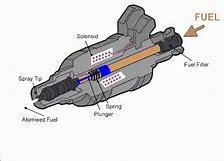 Image result for princip injector