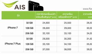 Image result for iPhone 7 Plus Koren Price