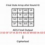 Image result for AES Encryption Example