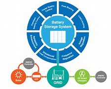 Image result for Battery Smart Up Grid