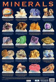 Image result for Mineral Identification Poster