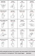 Image result for English Hand Signs