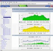 Image result for Network Monitor Software