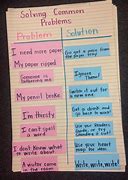 Image result for Common Problems and Solutions Table