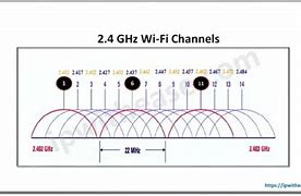 Image result for 2.4 GHz vs 5 GHz