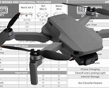 Image result for DJI Drone Sensor Sizes