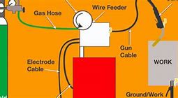 Image result for Mig Welding Wire Size Chart