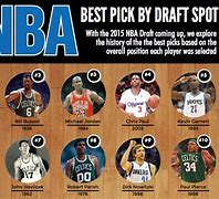 Image result for NBA Basketball Pick
