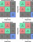 Image result for Confusion Matrix Chart