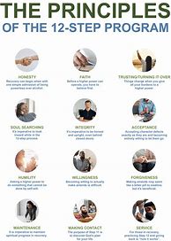 Image result for 12 Step Recovery Model