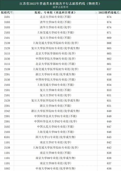 2024河北大学研究生录取名单