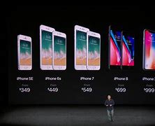 Image result for iPhone 24