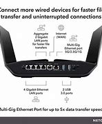 Image result for Netgear N150 Wireless Router