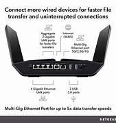 Image result for Wi-Fi Max Speed