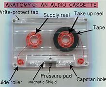 Image result for Cassette Tape Inside