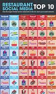 Image result for Fast Food Buildings