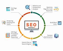 Image result for SEO Website