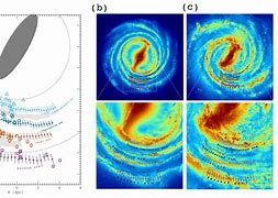 Image result for Milky Way Galaxy Spiral Arms