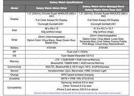 Image result for Samsung Galaxy Watch Features Chart