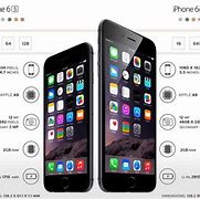 Image result for Features of iPhone 6s