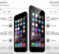 Image result for iPhone 5 vs 6s
