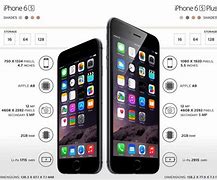 Image result for Apple iPhone 6s Plus Description