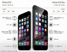Image result for Apple iPhone 6s Plus Description