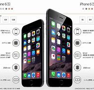 Image result for Apple iPhone XVS 6s Plus