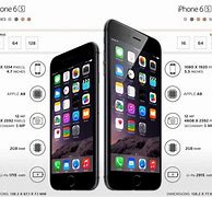 Image result for iPhone 6s Plus vs Note 8